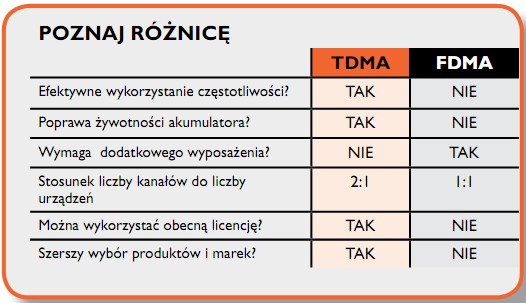 Różnica pomiedzy protokołem TDMA a FDMA Różnica pomiedzy protokołem TDMA a FDMA